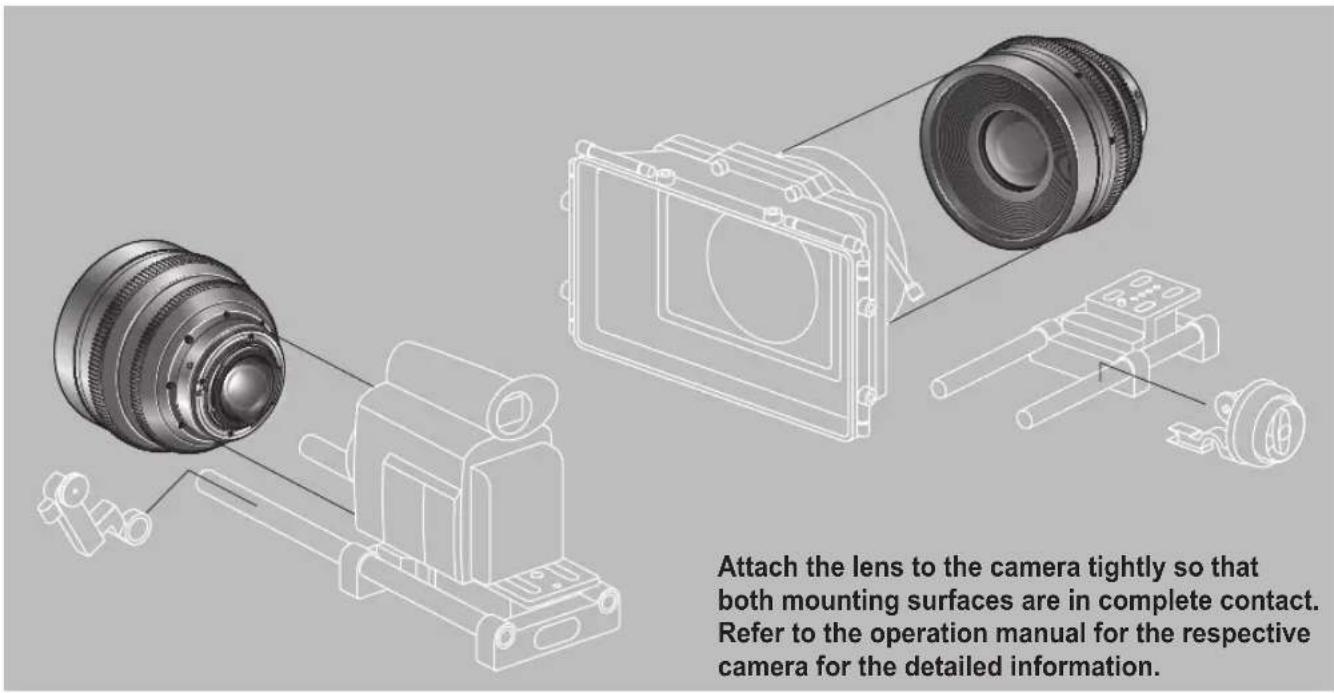 CANON CN35mm T1.5 L F - Available accessories - 1