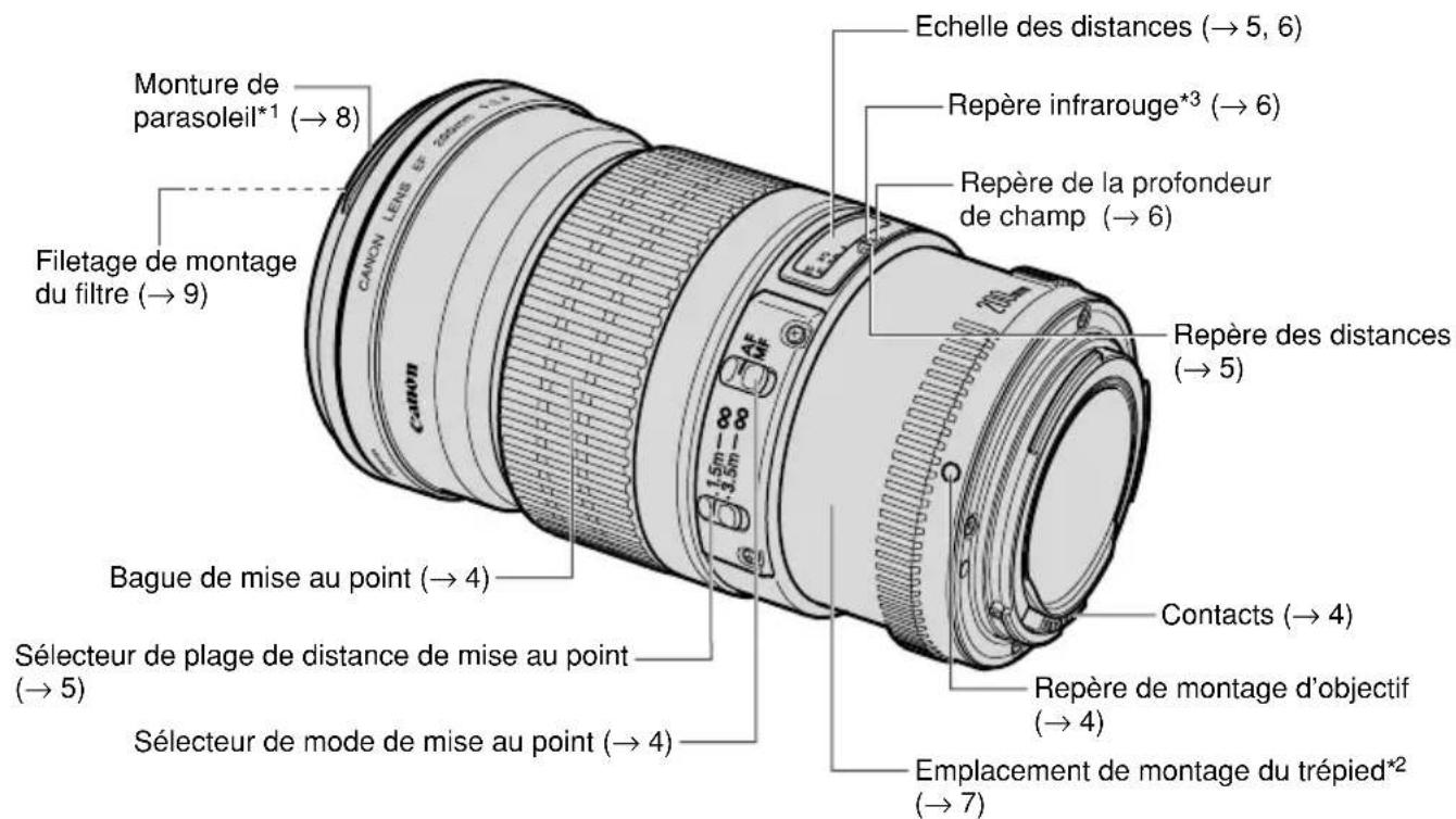 CANON EF 135mm f2L USM - Nomenclature - 1