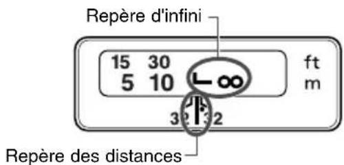 CANON EF 135mm f2L USM - Repère d'infini - 1
