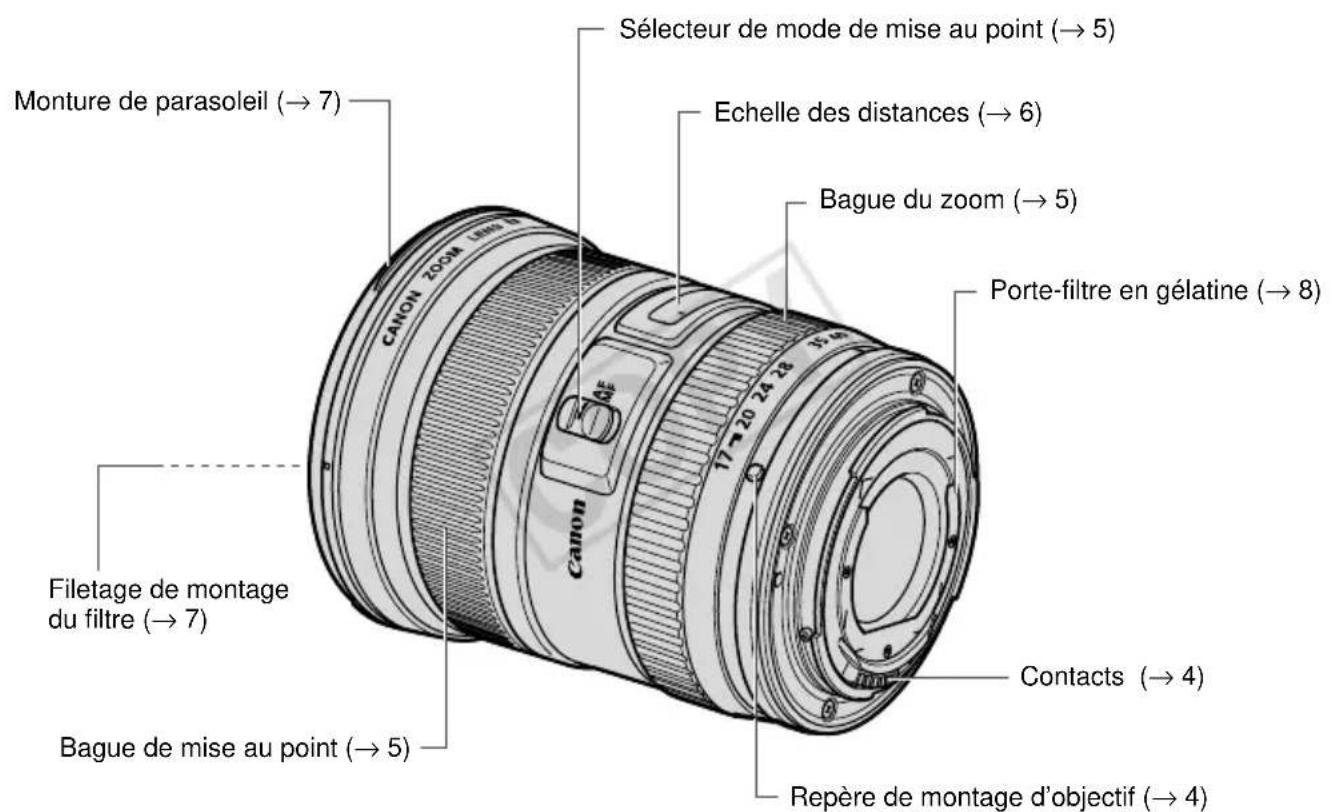 CANON EF 1740mm f4L USM - Nomenclature - 1