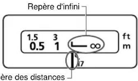 CANON EF 1740mm f4L USM - Repère d'infini - 1