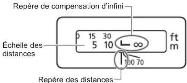 CANON EF 70200mm f2.8L IS III USM - Répération de compensation d'infini - 1