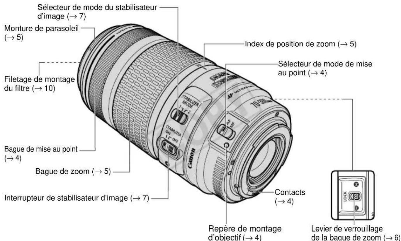 CANON EF 70300mm f45.6 IS USM - Nomenclature - 1