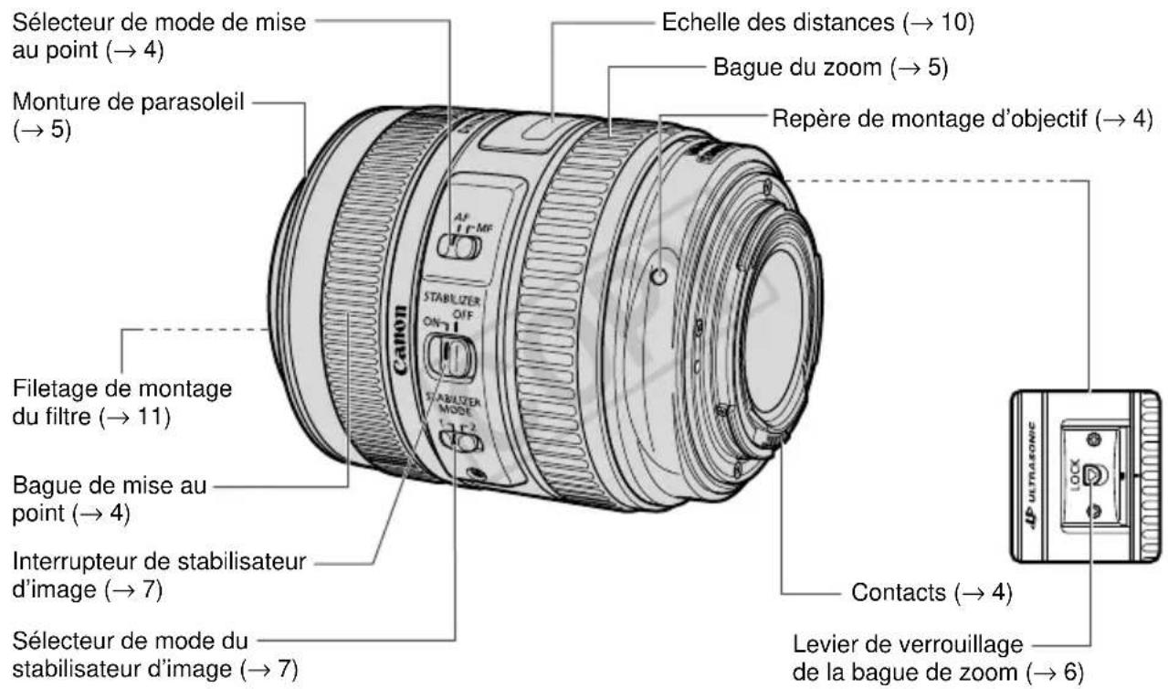 CANON EF 70300mm f4.55.6 DO IS USM - Nomenclature - 1