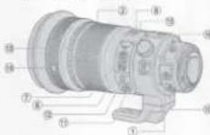 CANON EFM 32mm f1.4 STM - Fixez le pare-soleil en place. - 4