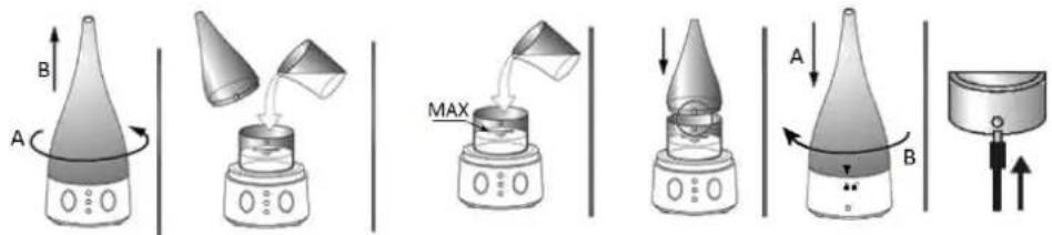 Bimar DA15 - Fonctionnement - 1