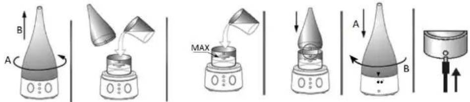 Bimar DA15 - FUNCTIONAMIENTO (vcase las figuras) - 1
