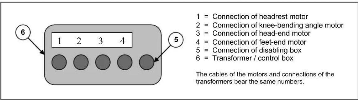 Vermeiren Luna - Transformer connections - 1
