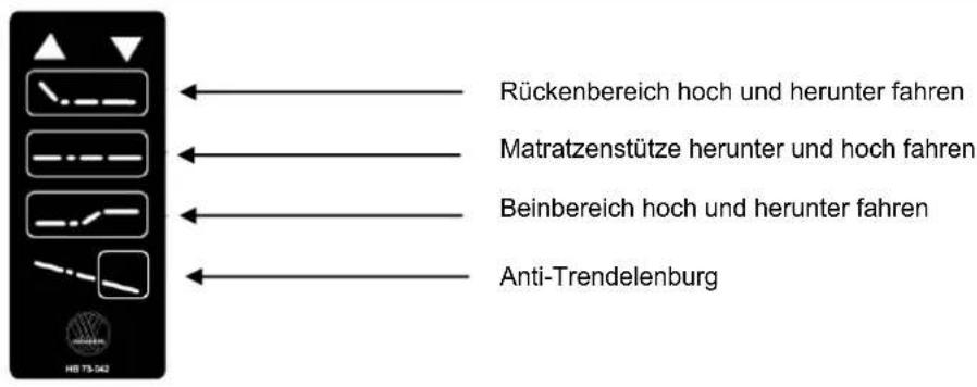 Vermeiren Luna - Handbedienung ohne Sperrfungkton - 2