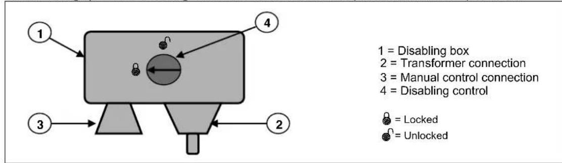 Vermeiren Luna - Disabling box (IF INSTALLED ON THE BED) - 1
