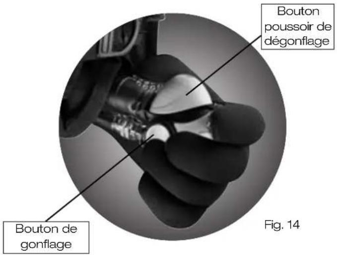 Bouton poussoir de dégonflage Bouton de gonflage Fig. 14