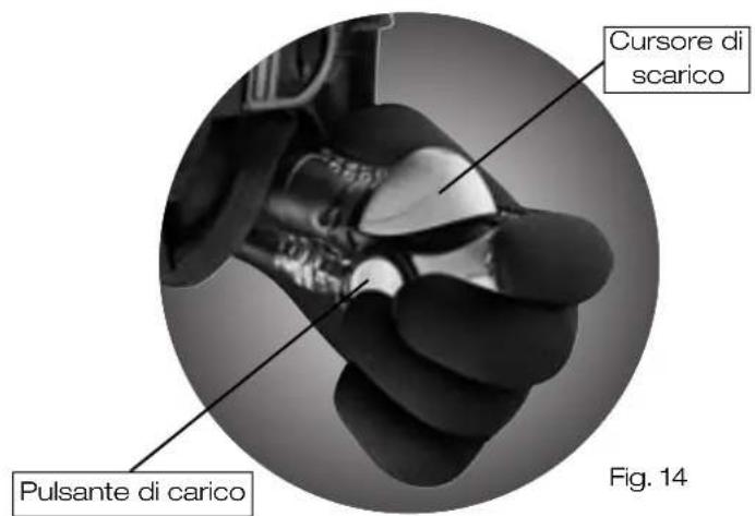 Cursore di scarico Pulsante di carico Fig. 14