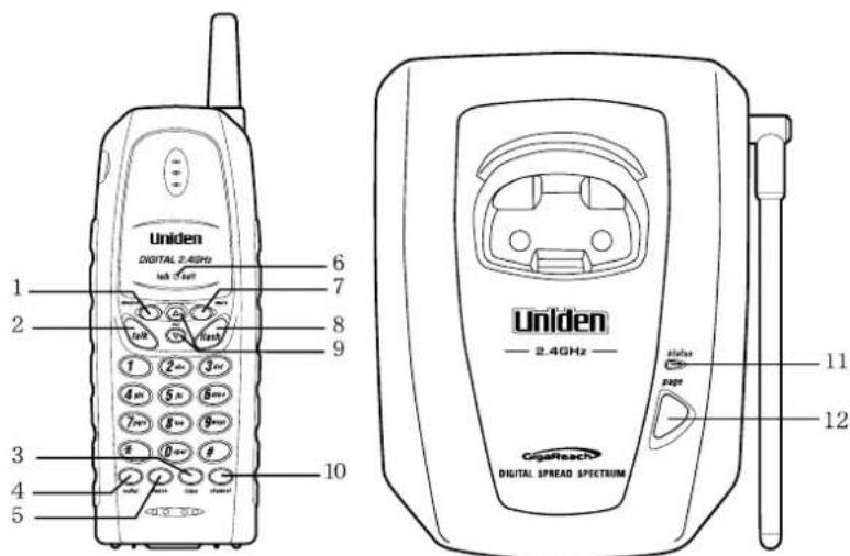 UNIDEN TRU 341 - Commandes et fonctions - 1