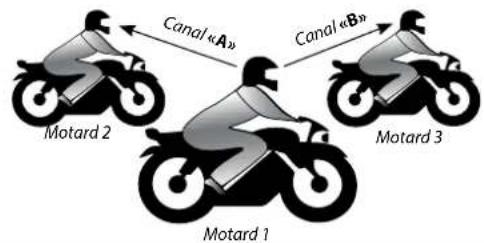 CARDO Scala rider G9 - INTERCOM TRIDIRECTIONNEL - 1