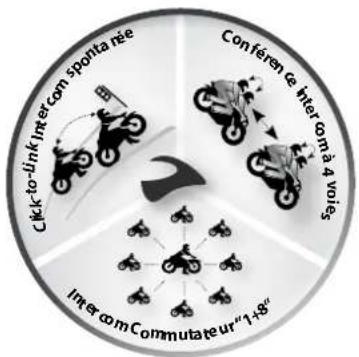 CARDO Scala rider G9 - Compatibility intercom - 2