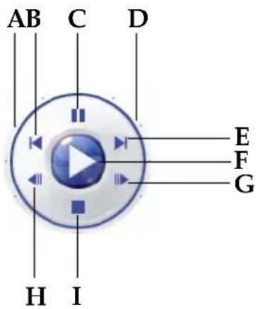 CYBERLINK PowerDVD 7 - Molette de commande - 1