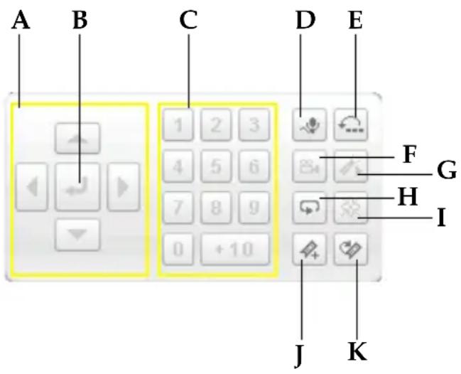 CYBERLINK PowerDVD 7 - Pavé Menu/Pavé Numérique - 1