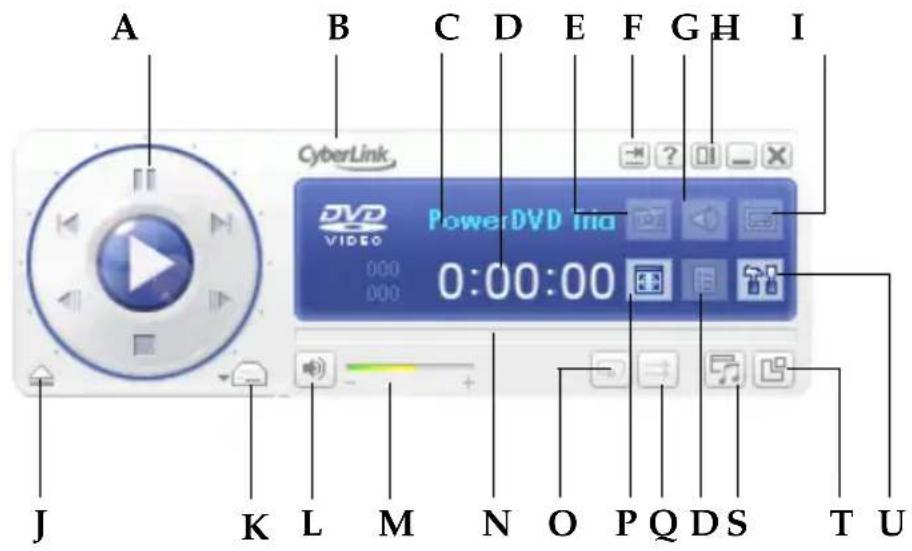 CYBERLINK PowerDVD 7 - Commandes principales en mode Lecteur - 1