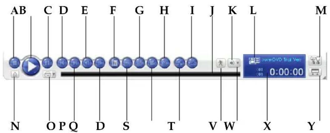 CYBERLINK PowerDVD 7 - Commandes principales en mode Attaché - 1