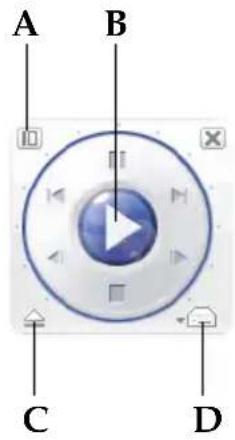 CYBERLINK PowerDVD 7 - Commandes principales en mode Roue de commande - 1