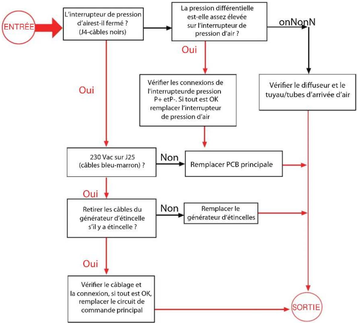 Morco FEB24ED - LA POMPE ET LE VENTILATEUR FONCTIONNENT   MAIS IL N'Y A PAS D'ETINCELLE - 1