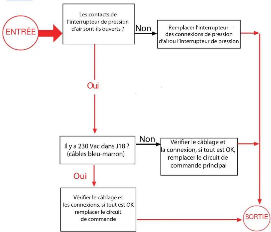 Morco FEB24ED - 4B LE VENTILATEUR NE FONCTIONNE PAS - 1