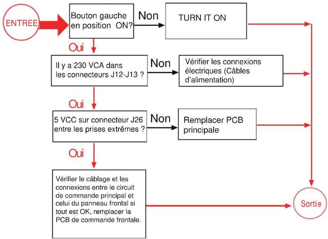 Morco FEB24ED - ALLUMAGE INCORRECT - 1