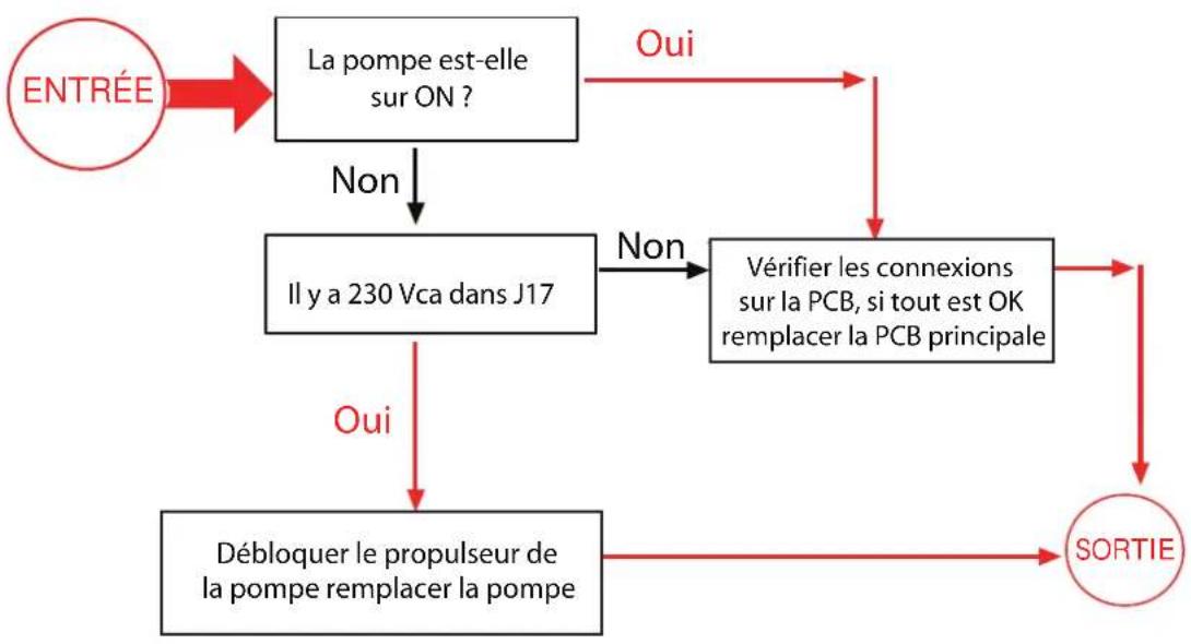 Morco FEB24ED - 4A LA POMPE NE FONCTIONNE PAS - 1