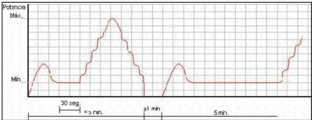 Morco FEB24ED - Logique floue - 2
