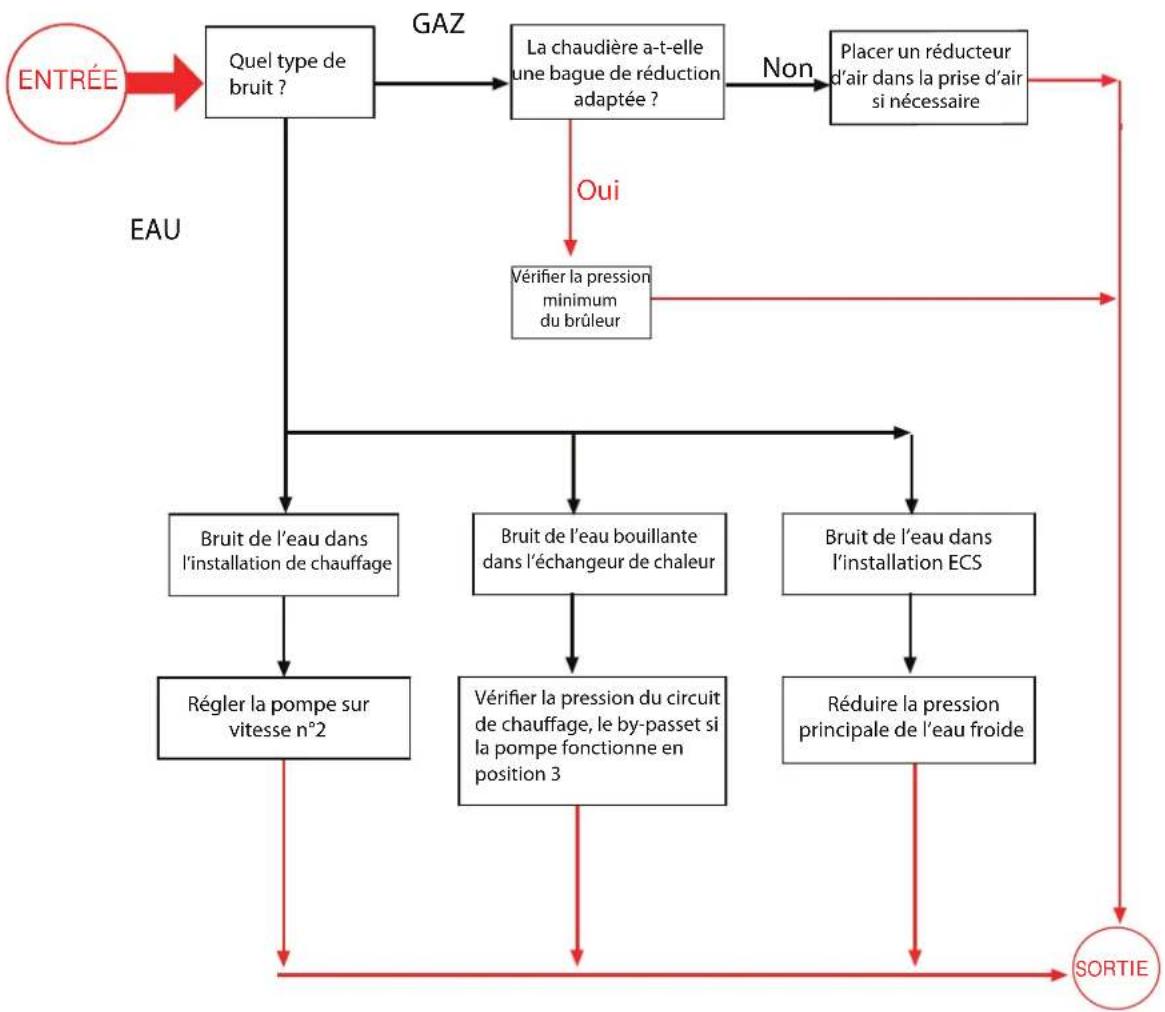 Morco FEB24ED - MODULATION INCORRECTE - 2