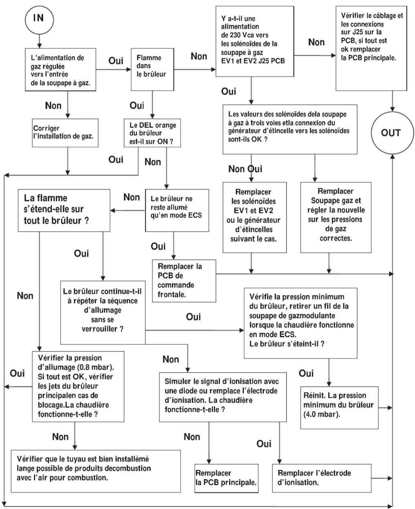 Morco FEB24ED - L'ETINCELLE SE PRODUIT MAIS IL N'Y A PAS DE FLAMME/LA FLAMME S'ETEINT APRES ALLUMAGE. - 1