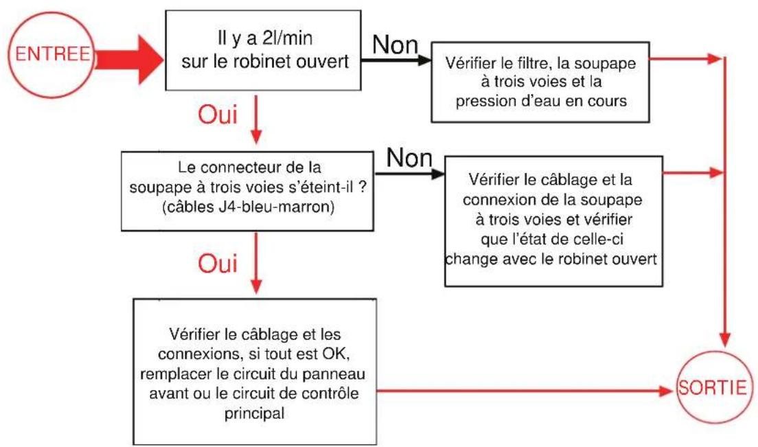 Morco FEB24ED - ECS NE FONCTIONNE PAS MAIS LE CHAUFFAGE OUI - 1