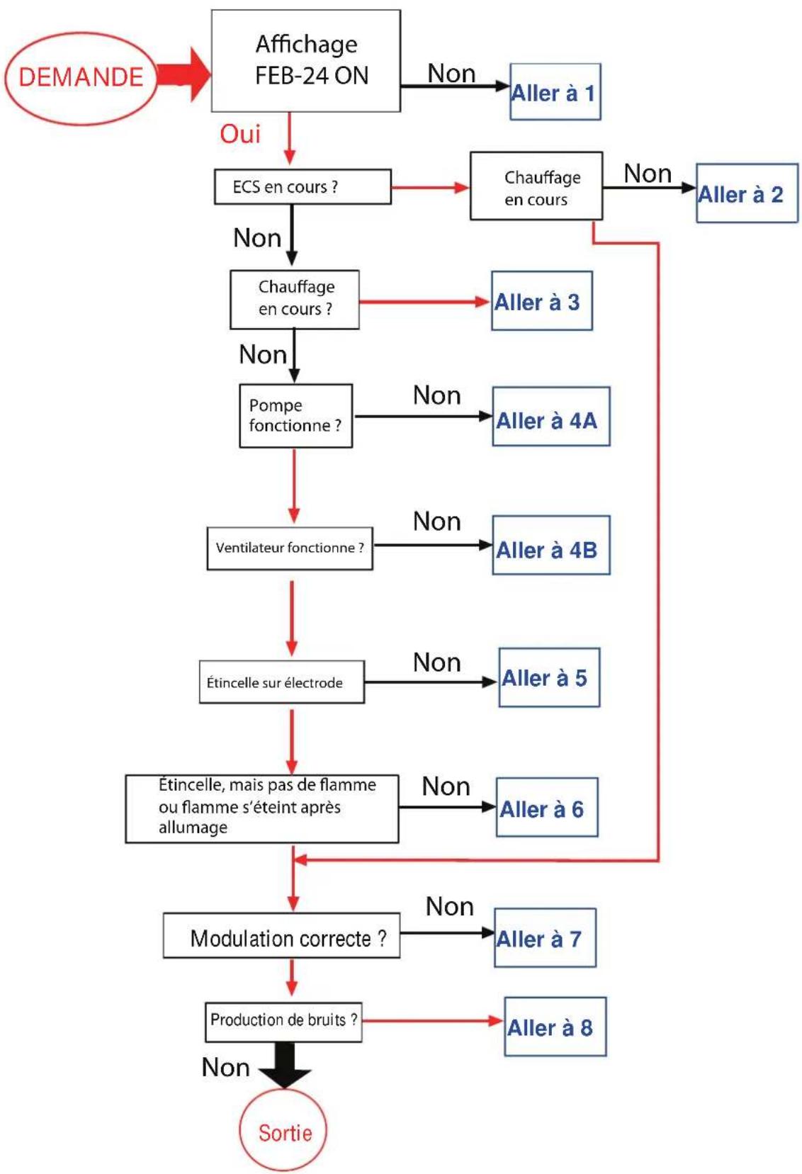 Morco FEB24ED - F63 - 1