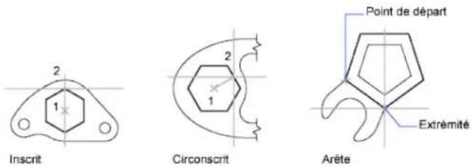 AUTODESK AutoCAD 2012 - Déciation de polygones réguliers - 1