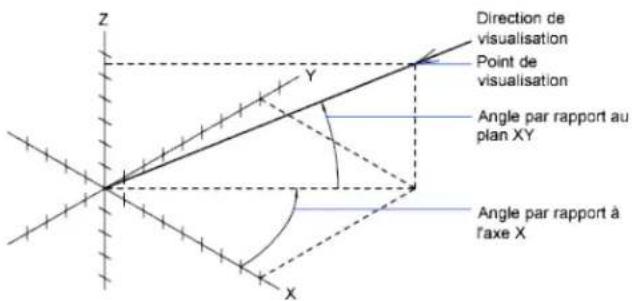 AUTODESK AutoCAD 2012 - Définition d'une vue 3D à l'aide de valeurs de coordonnées ou d'angles - 1