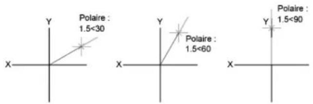 AUTODESK AutoCAD 2012 - Définition d'angles polaires (repération polaire) - 1