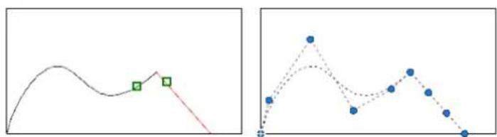AUTODESK AutoCAD 2012 - Modification des splines à l'aide de la commande EDITSPLINE - 1