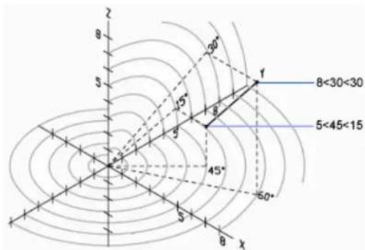 AUTODESK AutoCAD 2012 - Saisie de coordonnées sphériques - 1