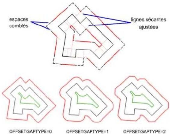 AUTODESK AutoCAD 2012 - Cas spéciaux de décalage de poly lignes et de splines - 1