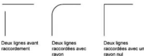 AUTODESK AutoCAD 2012 - Définition du rayon de raccord - 1