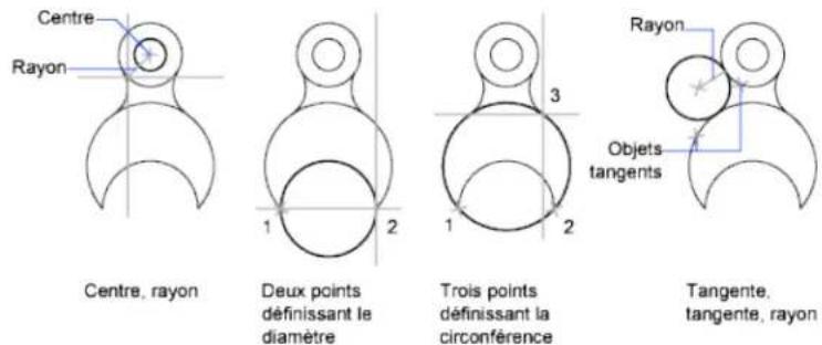 AUTODESK AutoCAD 2012 - Création de cercles - 1