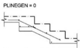 AUTODESK AutoCAD 2012 - Affichage de types de lignes dans des segments courts et des poly lignes - 3