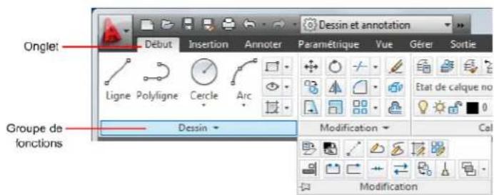 AUTODESK AutoCAD 2012 - Onglets et groupes de fonctions du ruban - 1