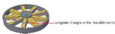 AUTODESK AutoCAD 2012 - Modification des propriétés du réseau - 2