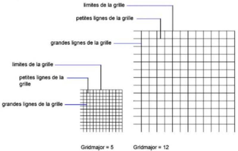 AUTODESK AutoCAD 2012 - Contrôle de la féquence des lignes principales de la grille - 1