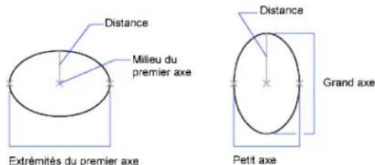 AUTODESK AutoCAD 2012 - Creation d'ellipses - 1