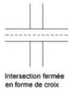 AUTODESK AutoCAD 2012 - Choix du type d'intersection - 1