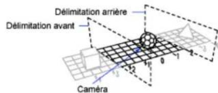 AUTODESK AutoCAD 2012 - Définition de plans de délimitation - 1