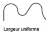 AUTODESK AutoCAD 2012 - Création de poly lignes épaisses - 2