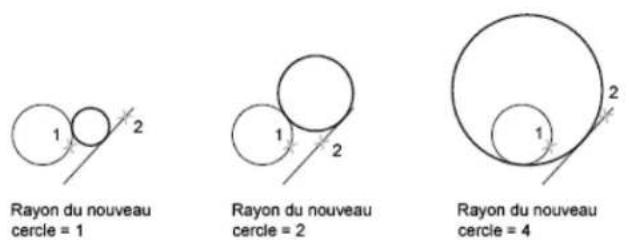 AUTODESK AutoCAD 2012 - Création d'un cercle tangent à d'autres objets - 1